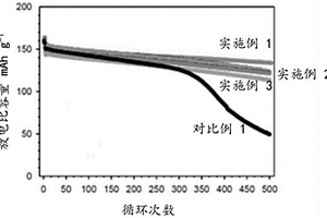 活性材料及其制備方法、一種電極材料及其制備方法和應(yīng)用