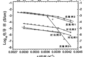 電解質(zhì)溶液及其制備方法和應(yīng)用