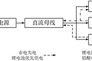 基于競爭機制的通信基站多路混用電池管理器