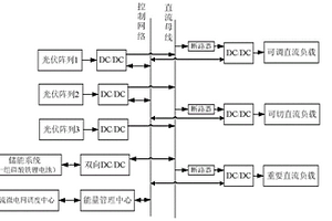 光-儲直流微電網系統(tǒng)中儲能模塊預測控制方法