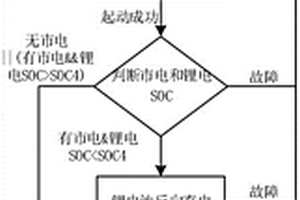 氫燃料電池保電車發(fā)電功率分配方法