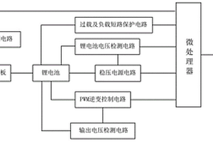 太陽(yáng)能UPS電源電路