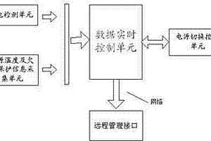 SAS-RAID卡電源自動切換保護(hù)方法