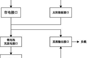 具有太陽(yáng)能和市電雙供電接口的電源電路