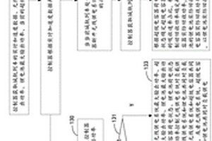 無(wú)接觸網(wǎng)供電城軌列車(chē)的儲(chǔ)能控制方法