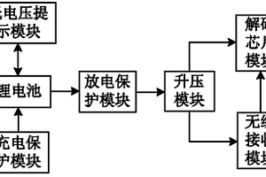 便攜式無線解碼接收器