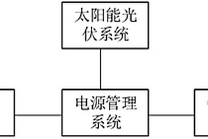 清潔能源綜合利用獨(dú)立供電系統(tǒng)