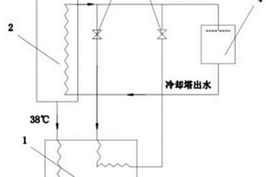 在非采暖期可提高熱電廠能源利用率的裝置及使用方法