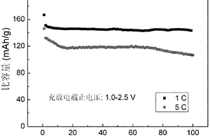 Li4Ti5O12-TiO2復(fù)合電極材料的制備方法