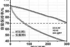 高能量密度正極極片及其制備方法和應(yīng)用