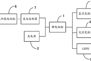 太陽能便攜式應(yīng)急供電系統(tǒng)