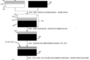 基于離子注入的黑化單晶壓電復(fù)合薄膜及其制備方法