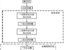 直接回收廢舊鋰電池中正極材料的系統