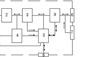 軌道交通用標(biāo)準(zhǔn)動車組輔助蓄電池及箱系統(tǒng)