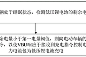 電動車輛的控制方法、裝置、介質(zhì)和電動車輛