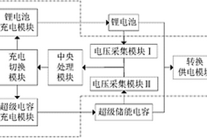 新型輸電線路監(jiān)控設(shè)備儲(chǔ)能系統(tǒng)