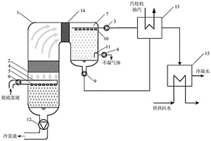 開(kāi)式熱泵的脫硫漿液閃蒸取熱取水系統(tǒng)及方法