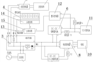 電動汽車供電系統(tǒng)