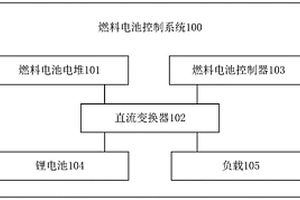 燃料電池控制方法、系統(tǒng)和車(chē)輛