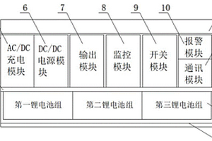 用于動(dòng)車(chē)組救援的電池裝置