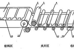 電動(dòng)公交車大功率高容量鋰電池極片包流程裝置