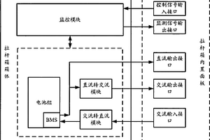 便攜可移動的交直流鋰電池供電系統