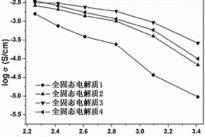 具有高耐熱性和機(jī)械強(qiáng)度的有機(jī)-無(wú)機(jī)雜化全固態(tài)聚合物電解質(zhì)及其制備方法