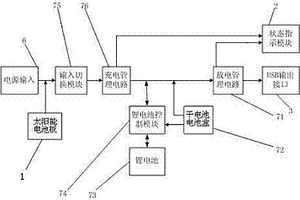 多源便攜式USB電源