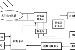 基于無(wú)線傳感器網(wǎng)絡(luò)節(jié)點(diǎn)的電能設(shè)備