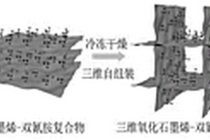 三維石墨烯-C<Sub>3</Sub>N<Sub>4</Sub>復(fù)合材料及其制備方法和應(yīng)用、半電池