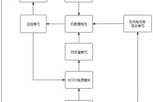 系留多旋翼無(wú)人機(jī)電源管理裝置及方法