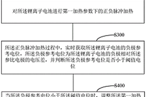 電池脈沖加熱參數(shù)確定方法及參數(shù)確定系統(tǒng)