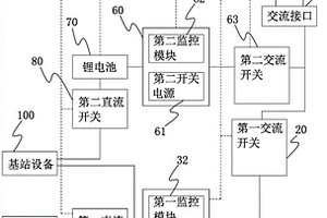 通訊基站雙備電系統(tǒng)