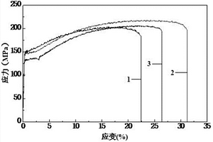 高延展性稀土鎂合金