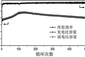 氧化鐵多孔納米棒陣列電極材料及其制備方法