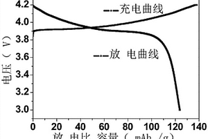 具有可調(diào)的強(qiáng)度和/或轉(zhuǎn)變溫度的凝膠及其制備方法和應(yīng)用