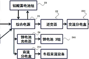 車(chē)載設(shè)備供電系統(tǒng)