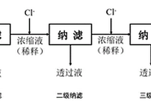 提高硫酸鈉亞型鹽湖鹵水中的Li<Sup>+</Sup>收率的方法