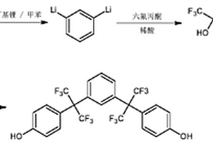 新型含氟雙酚化合物的制備