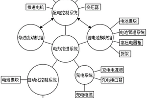 增程充電型環(huán)保動力游船