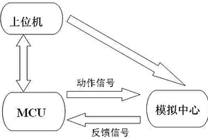 新型半自動鋰電池保護(hù)板功能分析儀