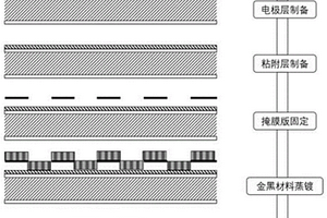 紅外增強吸收金屬納米材料及其制備方法