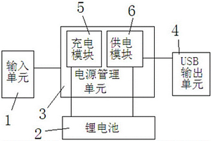 可移動式車載充電器