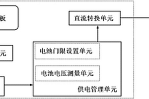 智能供電設備