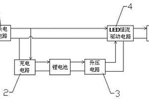 LED不間斷照明裝置