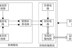 配電網(wǎng)負荷監(jiān)測系統(tǒng)