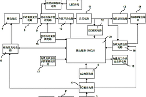 智能型便攜式移動電源充電器