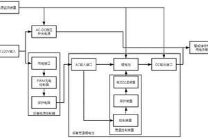 智能儲(chǔ)物柜用電源系統(tǒng)