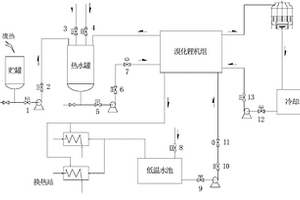 廢蒸汽和廢熱綜合利用的工藝裝置