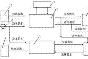 冷熱聯(lián)產(chǎn)系統(tǒng)